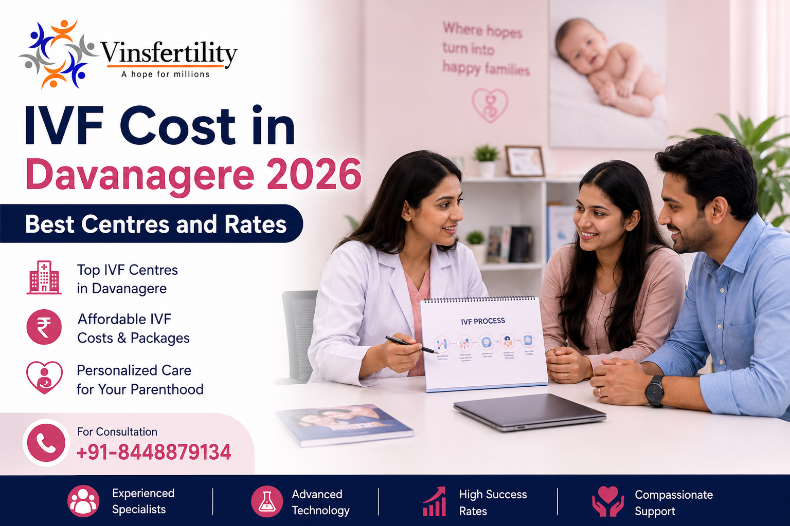 IVF Cost in Davanagere 2026 | Test Tube Baby and ICSI Cost